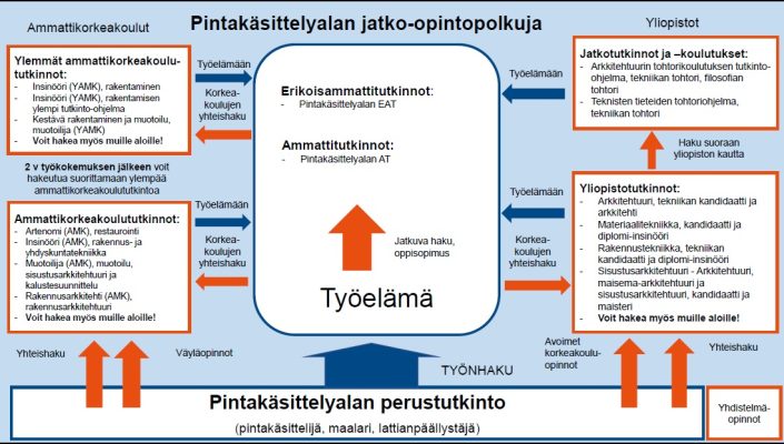 pka opintopolku_salpaus