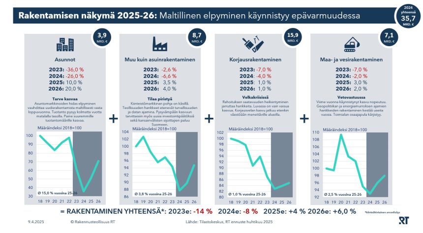 rt rakentamisen näkymä 25-26